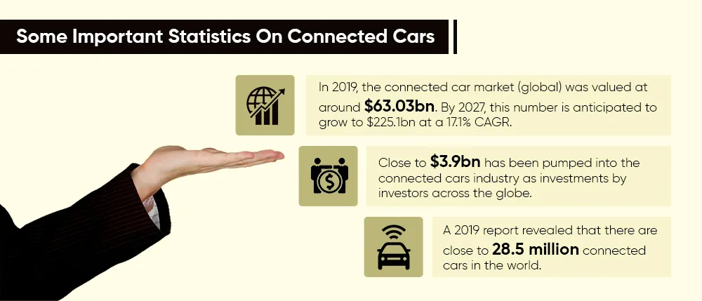 Some Important Statistics On Connected Cars